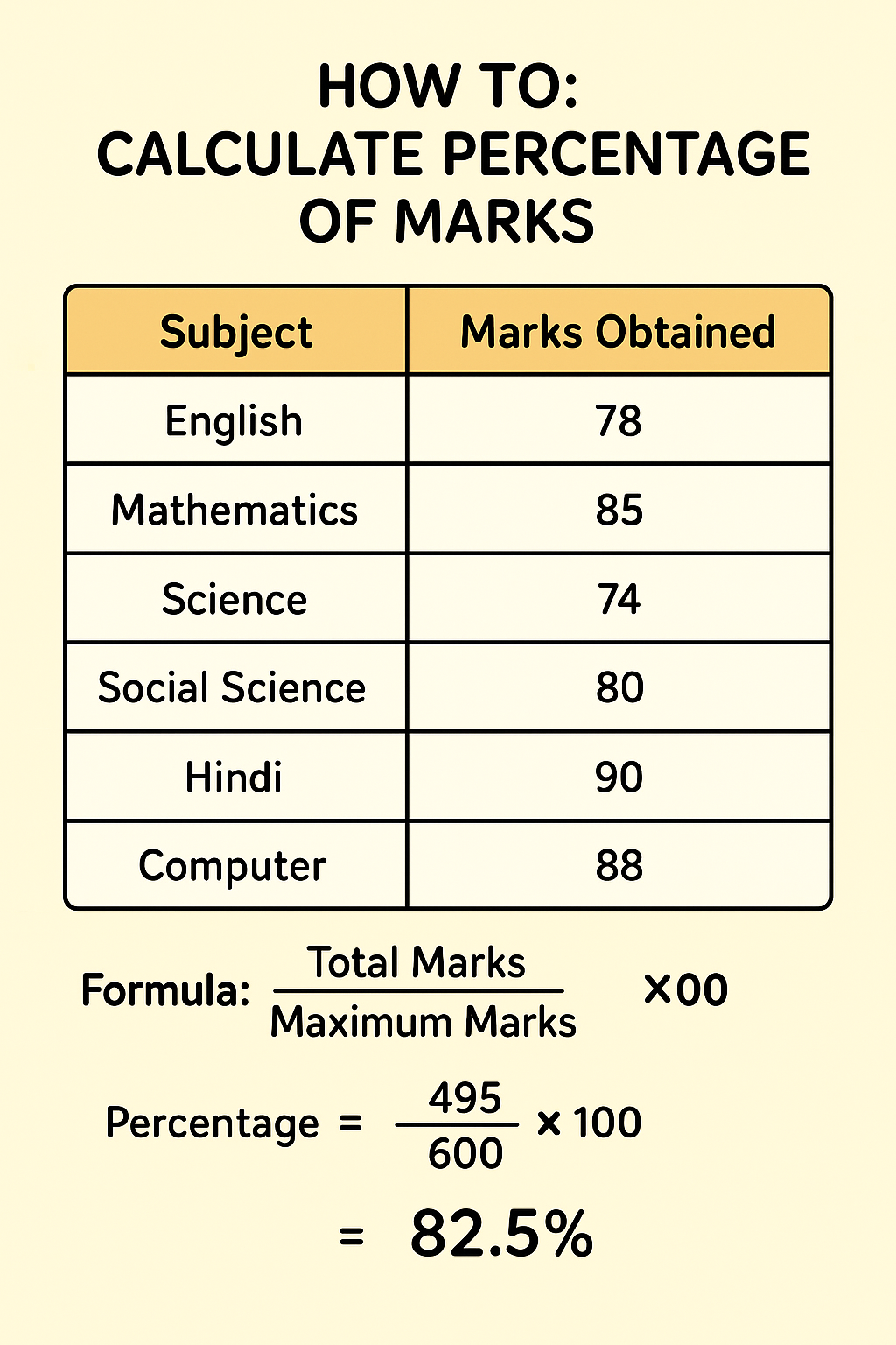 how to calculate percentage of marks of 6 subjects